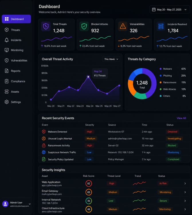 dashboard4